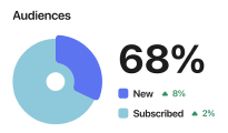 chart-counter